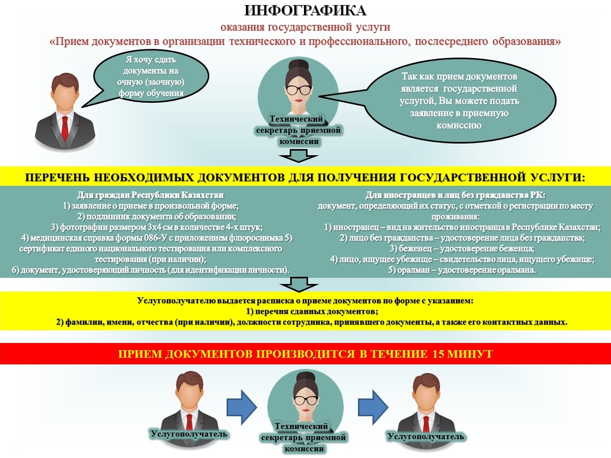 Ақпарат 1
