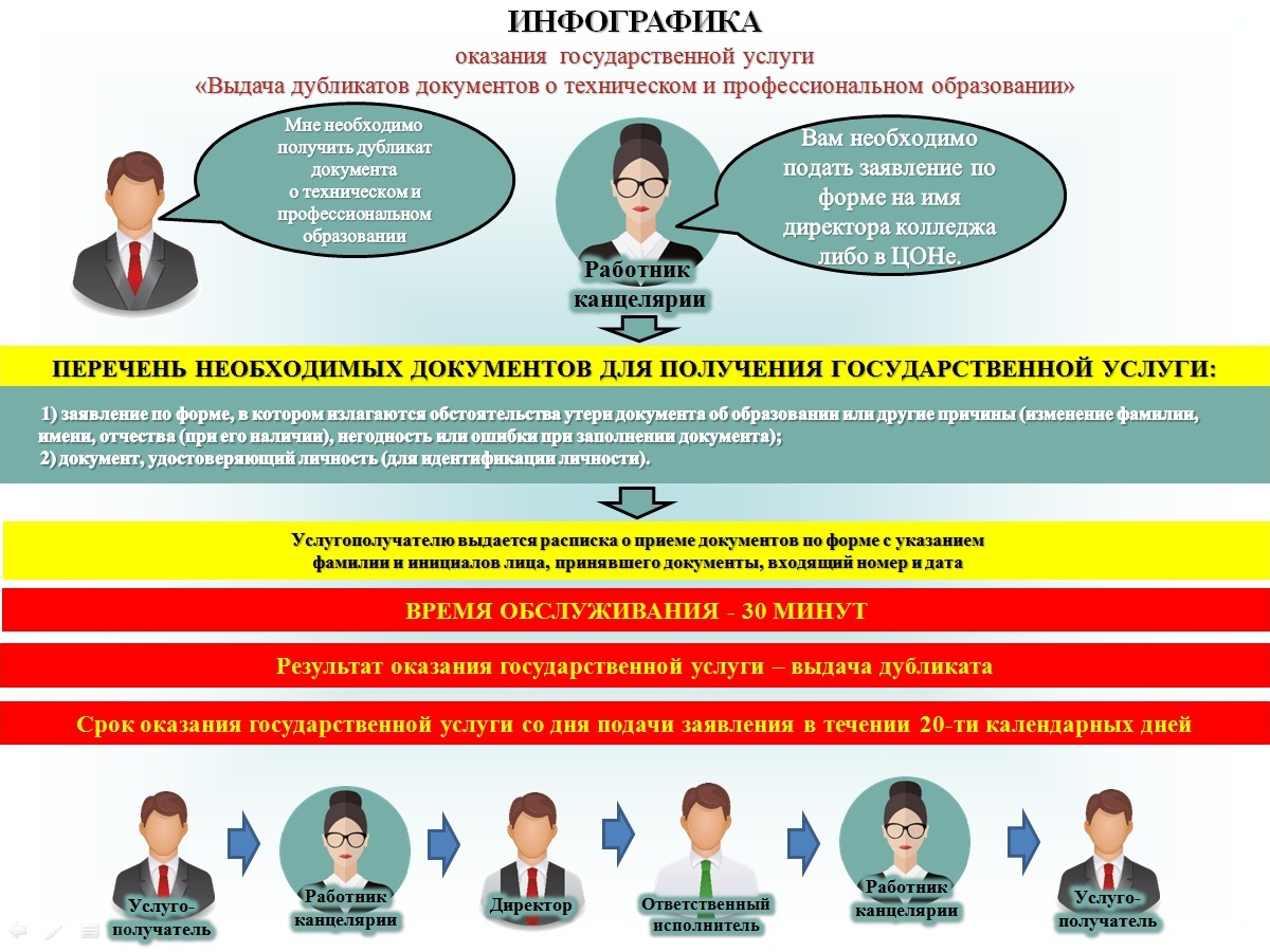 Ақпарат 3