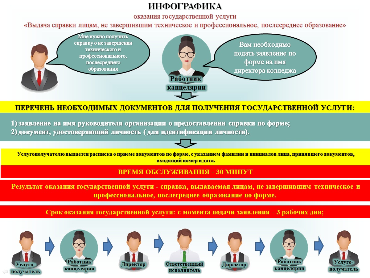 Ақпарат 5