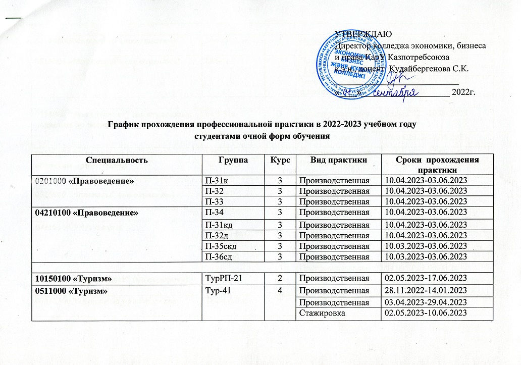 Лицензия 1-бет