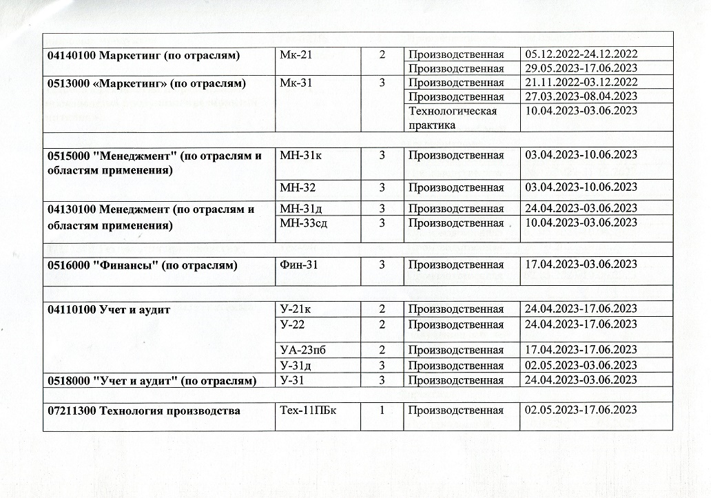 Лицензия 2-бет